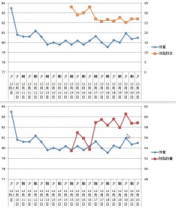 体重、体脂肪量、除脂肪量